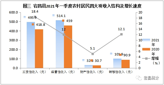 蓬溪县2021一季度gdp_定了 四川这11个区 县被国家点名了 未来将大力发展