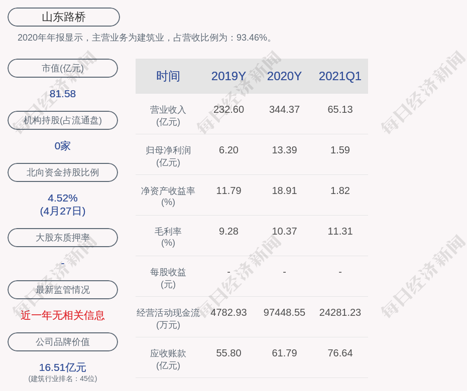 山东各市2021年1季度GDP_无标题(3)