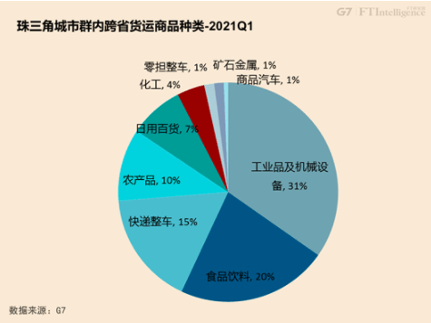 深圳gdp占比(3)