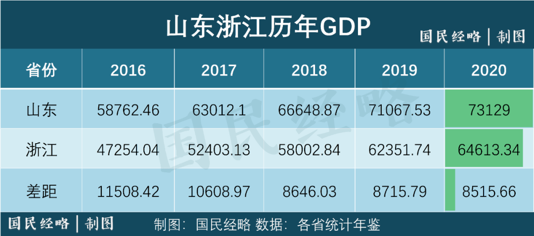 浙江2021gdp(2)