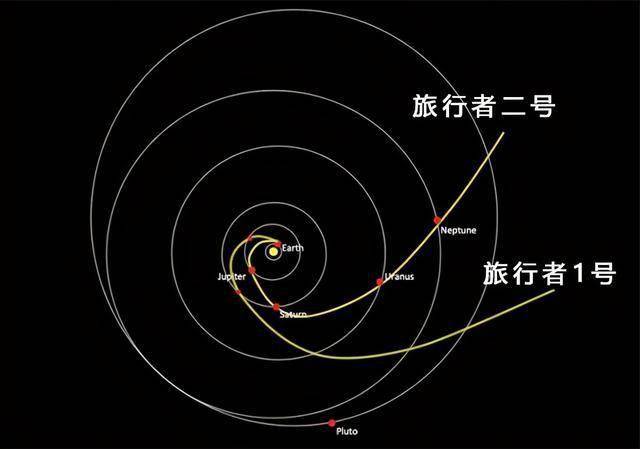 我國將造兩臺跑得最遠的探測器，分別飛向太陽系前後兩端詳細探測 科技 第2張