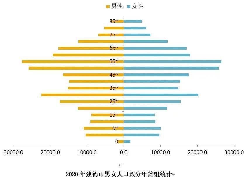 杭州为什么人口密度大_杭州保姆为什么纵火(2)