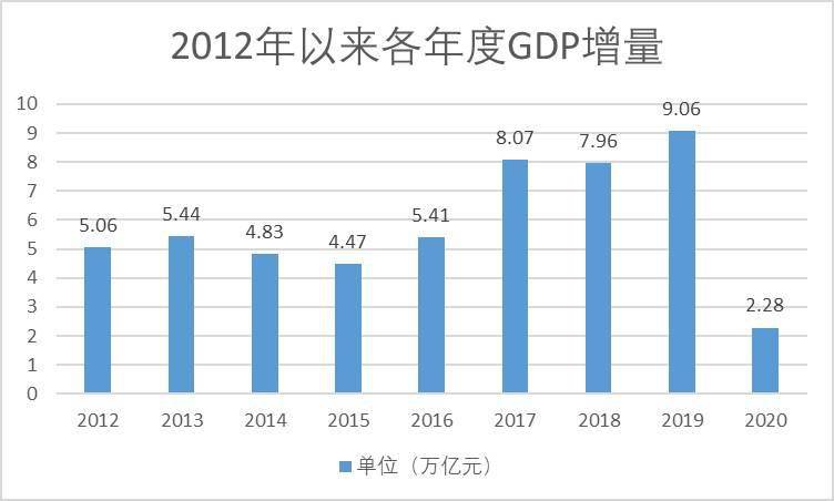 宏观经济总量的规模_宏观经济图片(2)