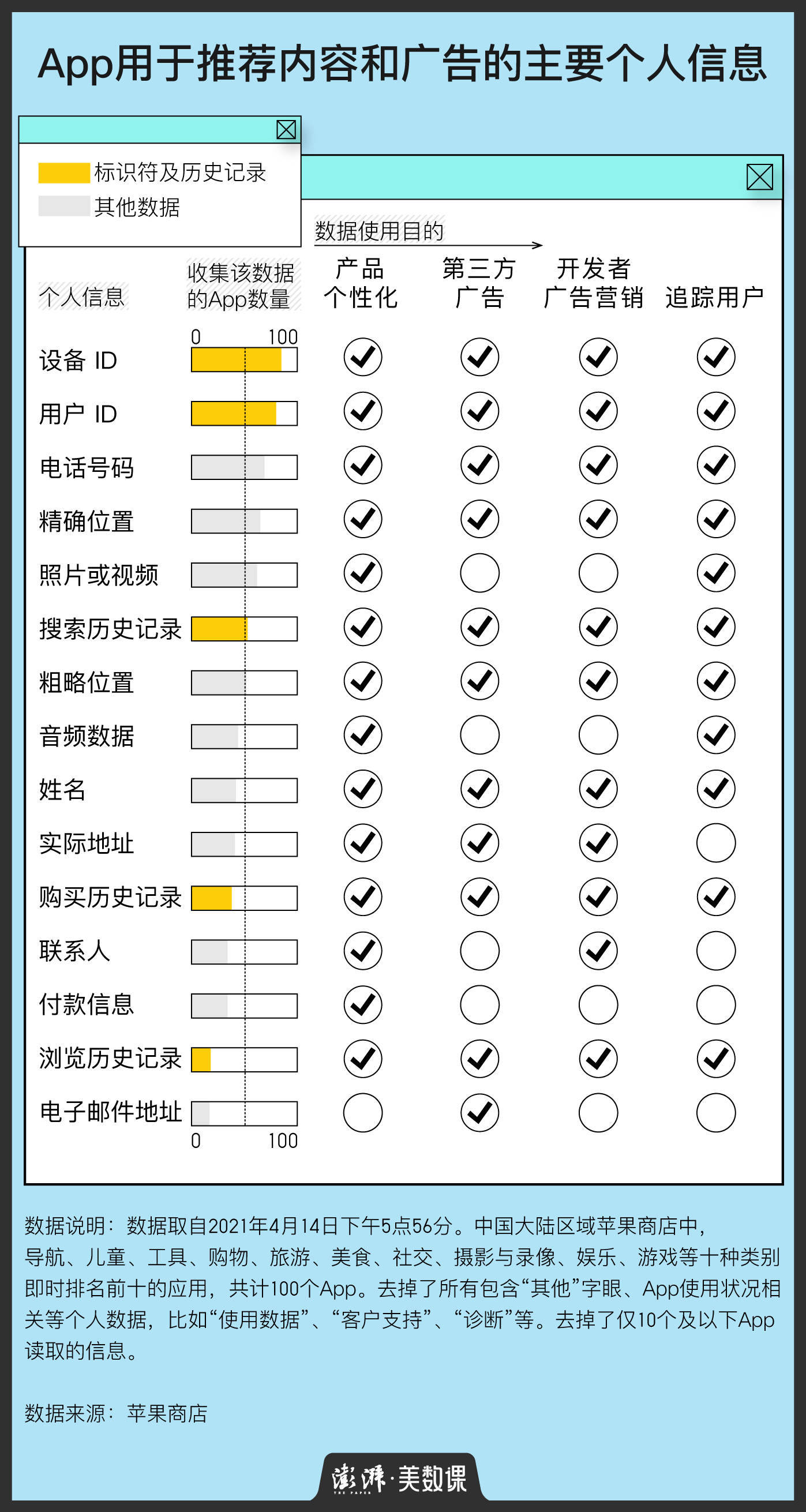 App個人資訊保護規定加碼，熱門應用收集了我們哪些資訊？ 科技 第3張