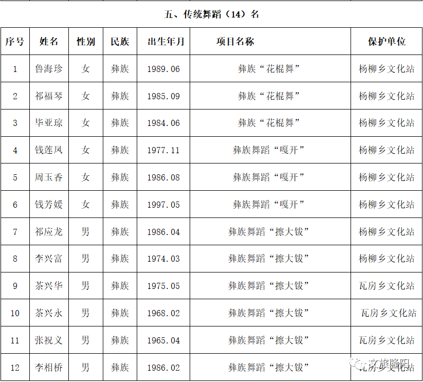 隆阳区人口数据_保山市隆阳区(2)