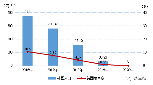 贵州2020gdp_贵州毕节各区县2020年GDP排名:七星关500亿第一,威宁县增速最快