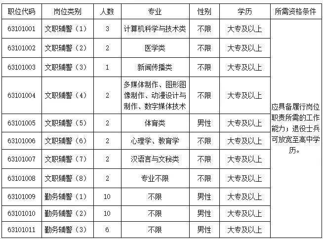 西宁常住人口2021_西宁各区县常住人口 男女比重 最新统计公报发布(3)