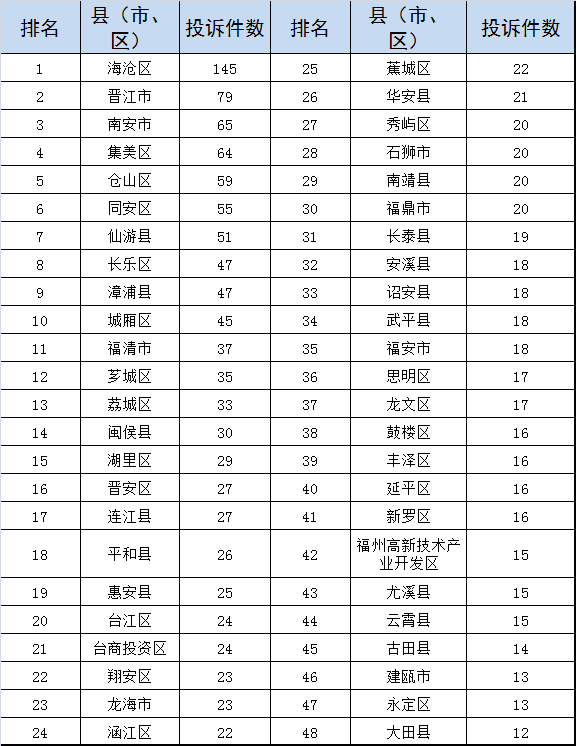 信访排名_信访条例图片(2)