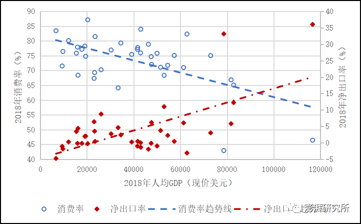 未来gdp国家_为什么全世界投资者都开始关注越南 越南研究系列 二(3)