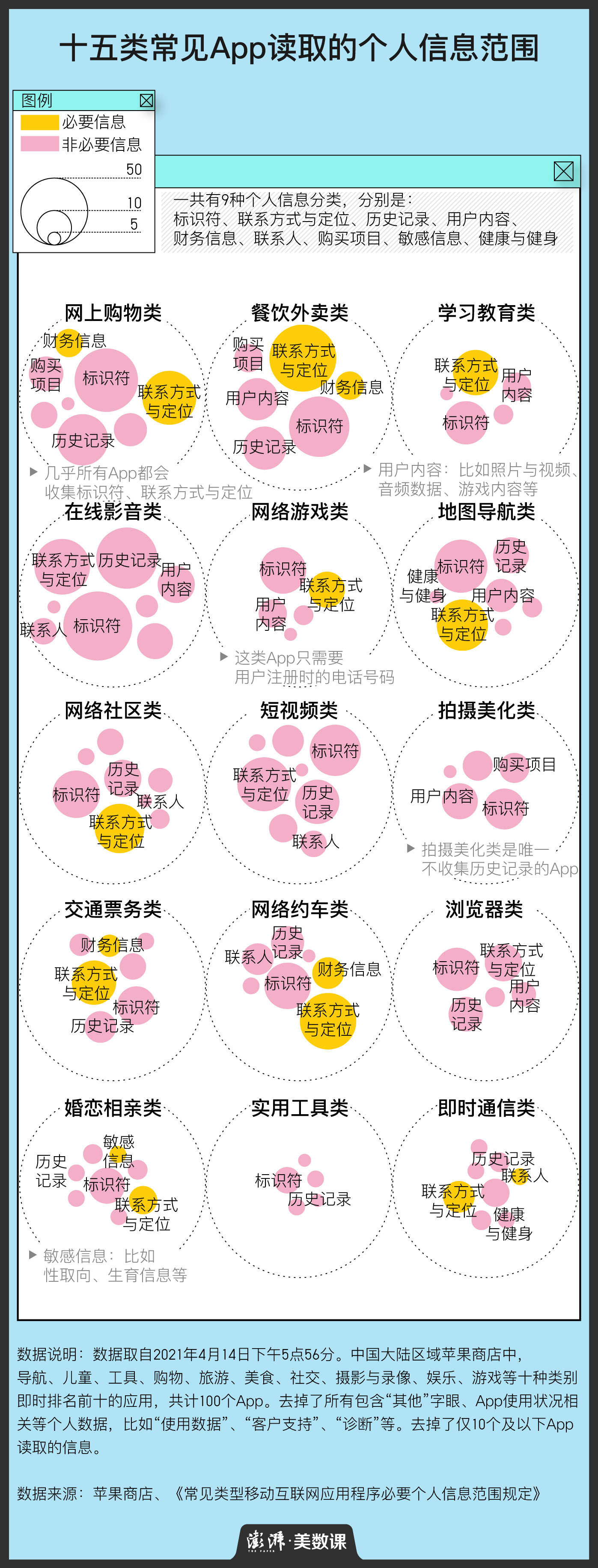 App個人資訊保護規定加碼，熱門應用收集了我們哪些資訊？ 科技 第4張