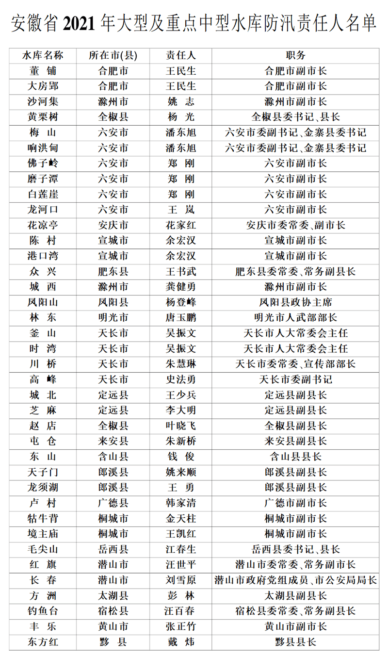 铜陵市人口有多少2021_2021年铜陵市第三人民医院招聘工作人员面试人员名单 第