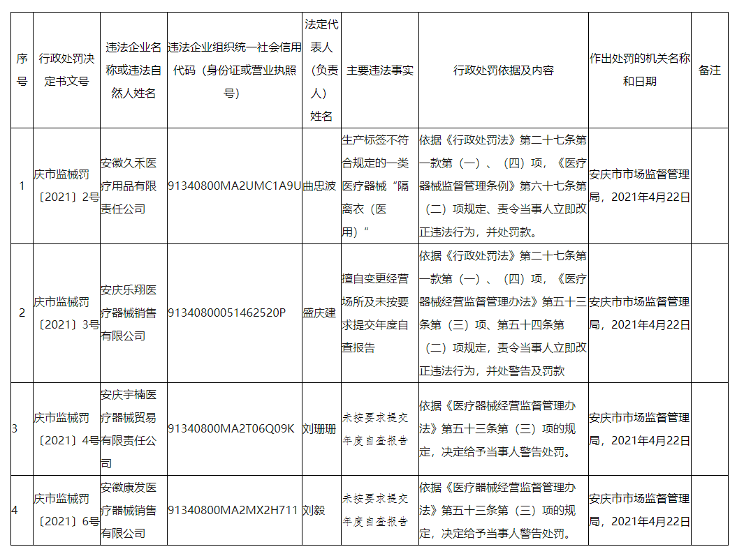 抚州市老年人口调查报告_抚州市地图(3)