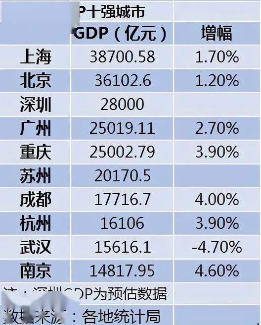 广州新兴产业gdp_广州新兴产业贡献近两成GDP(3)