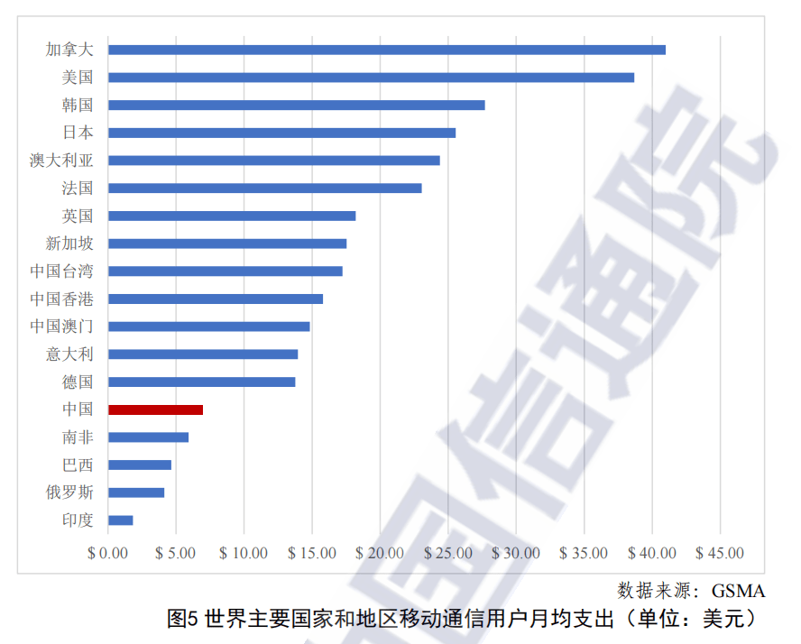 通訊Plus·Plus數讀 | 我國光纖寬帶門檻價格僅比俄羅斯貴 科技 第4張