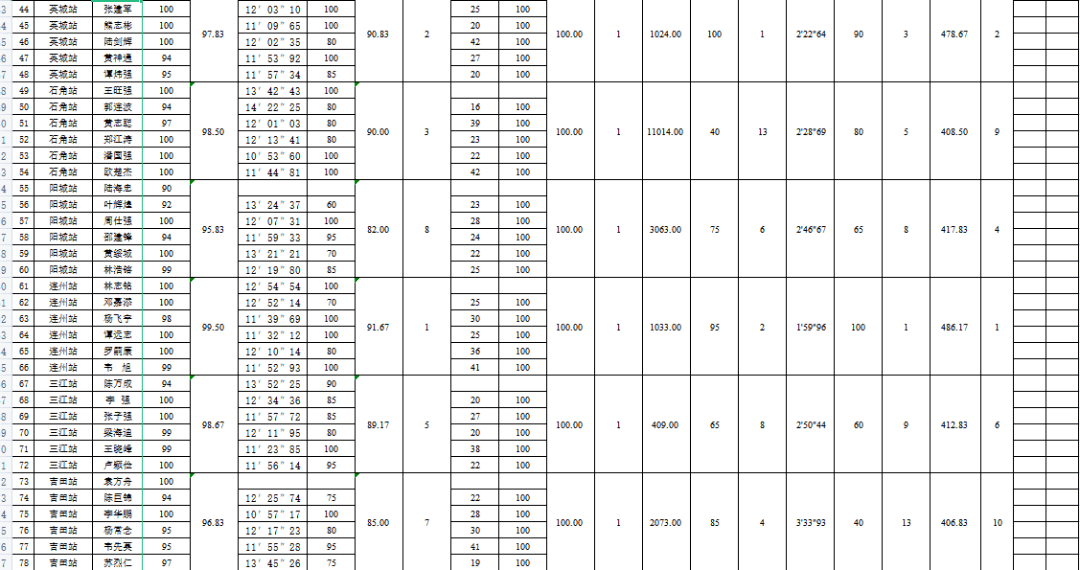 2021广东清远英德gdp_广东英德目标全年经济增长15 至20(3)