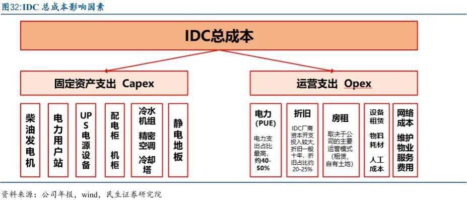 深度復盤：亞馬遜AWS帝國，是如何被微軟奇襲的？ 科技 第4張