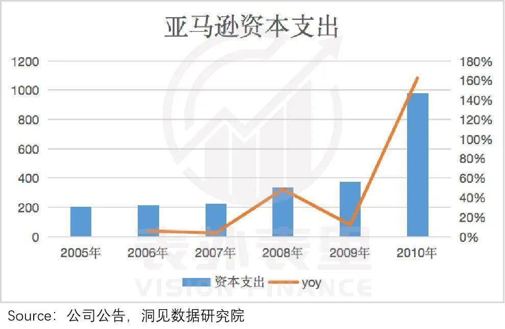 深度復盤：亞馬遜AWS帝國，是如何被微軟奇襲的？ 科技 第5張