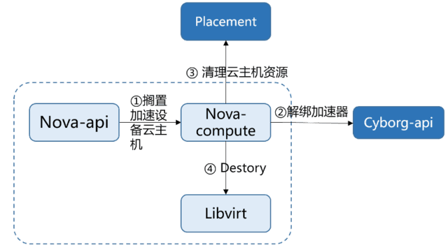 平台|解读浪潮云海在OpenStackW版本的社区贡献