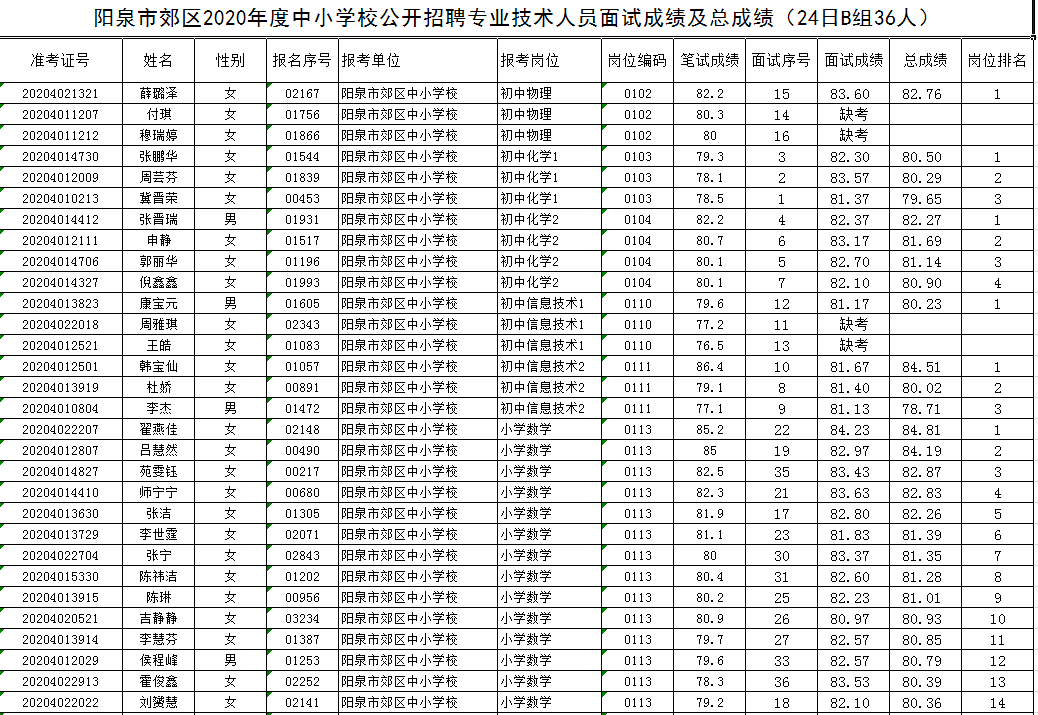 山西阳泉郊区gdp排名_2017年山西11市GDP排行榜出炉 太原第一,阳泉......(2)