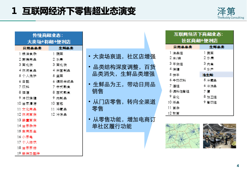 王祖錦：零售商超供應鏈物流模式及倉儲運作技術應用演變 科技 第2張