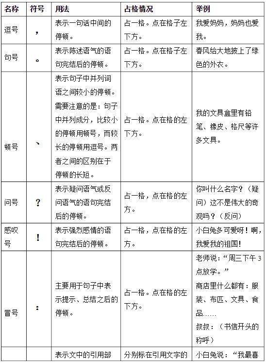 二年级标点符号知识点集合趣味儿歌用法简表专项练习