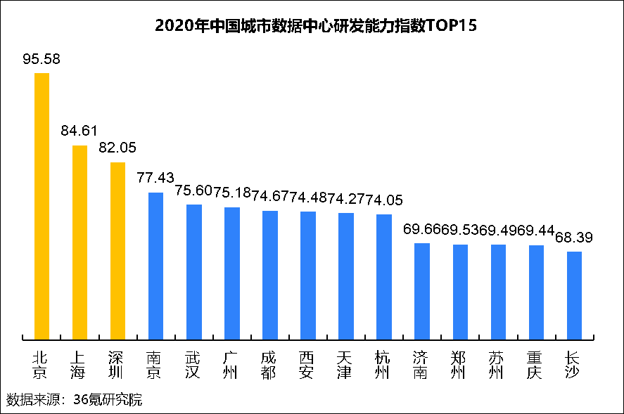 国民账户全口径城市GDP吧_表情 26座省会GDP排名出炉石家庄经济总量位居13位 表情