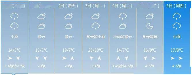 五一天气预报来了!吉林省这些地方有雨!