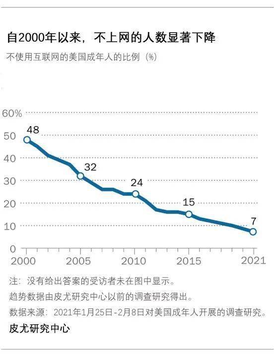 黑人占世界人口比例_从人口出生率来看黑人占全球人口比例将会越来越高(2)