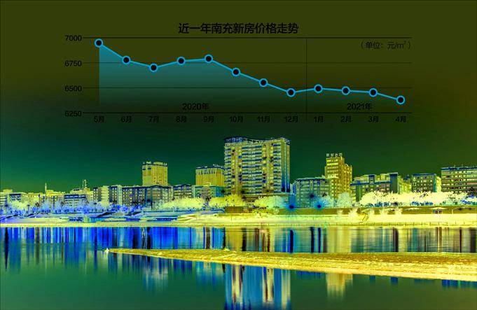 南充市人口数据2020_南充市人口分布图(2)