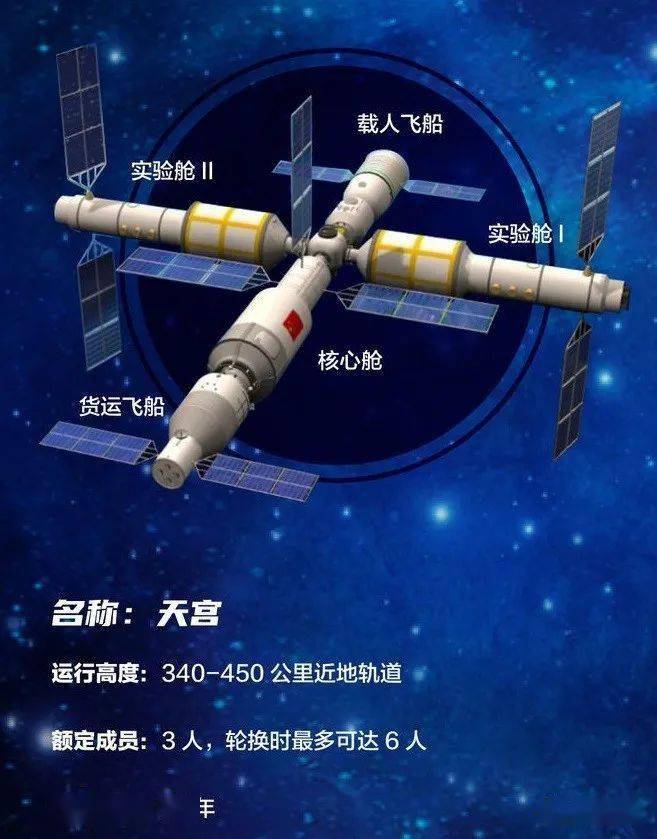 熱烈祝賀中國空間站天和核心艙發射成功