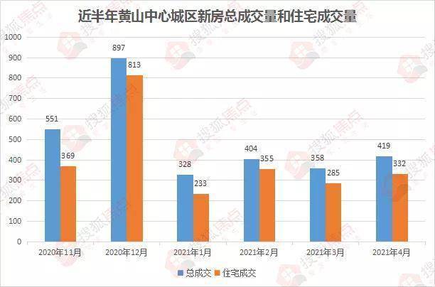 黄山市2021年全年GDP_黄山市2021年普通高中招生计划下达 屯溪一中招715名(2)