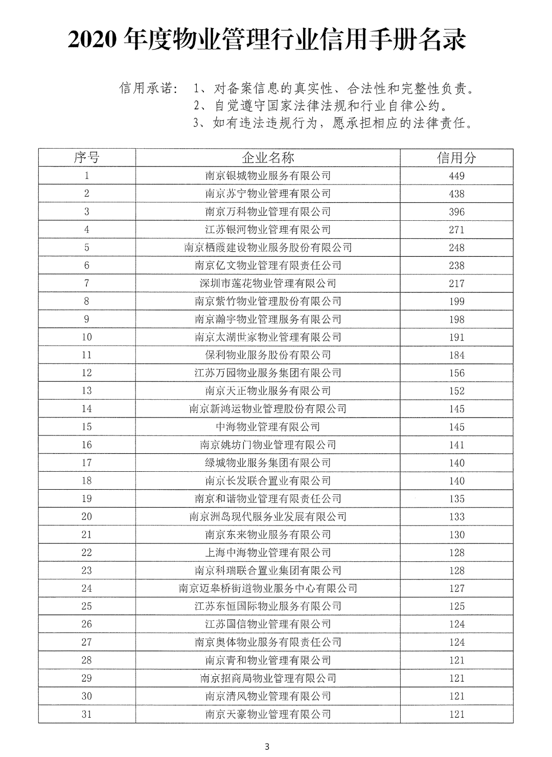 南京物业公司排名_南京必去景点排名