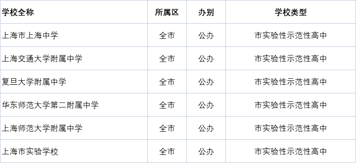 长宁区初中排名_长宁区地图(2)
