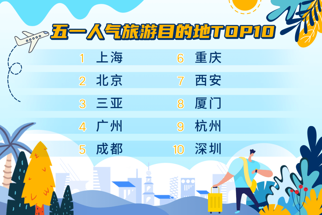 三亚人口2021年有多少_三亚人口超100万,位居前三 性别 年龄构成(3)