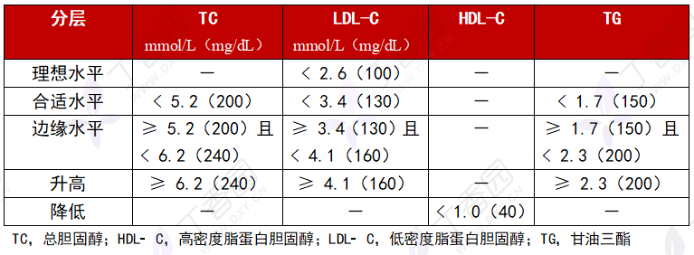 血糖,血脂,血尿酸天天看,只知道參考值是萬萬不夠的!_目標