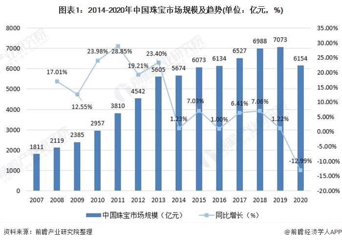 首饰设计行业分析(首饰设计行业分析怎么写)