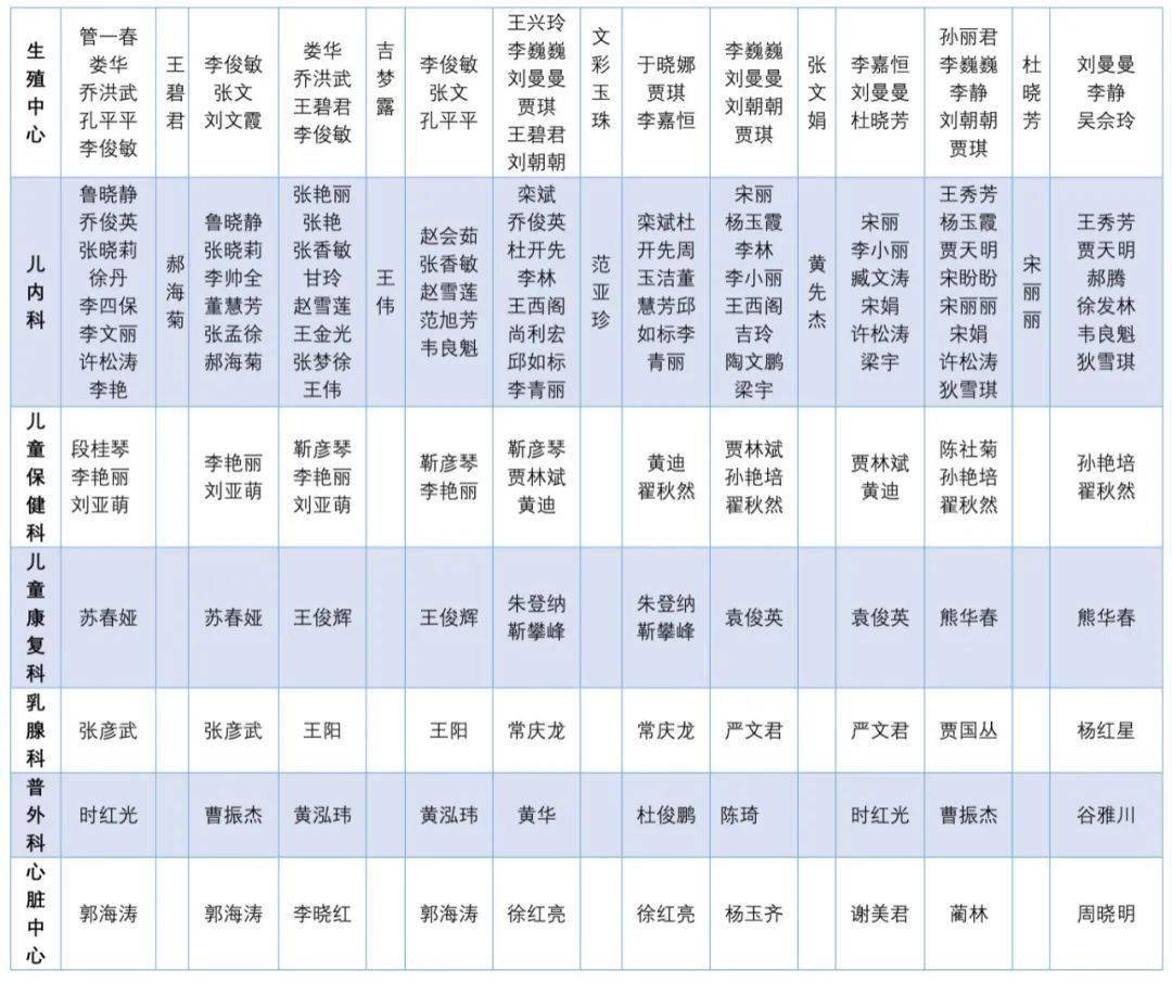 五一小長假這裡不放假勞動節鄭州大學第三附屬醫院專家坐診表請查收