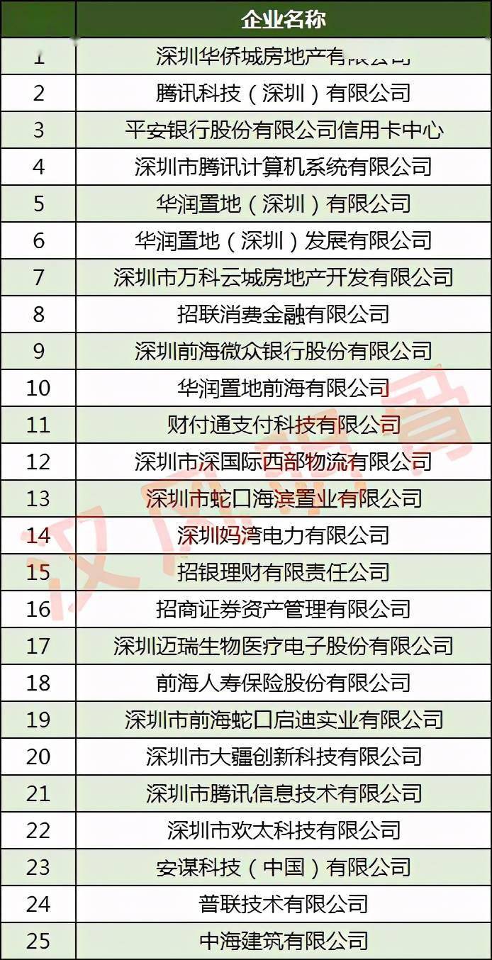 深圳工厂排名_深圳比亚迪工厂图片