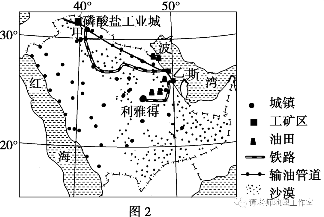 專題複習高中地理工業區位因素及區位選擇區域工業圖的判讀