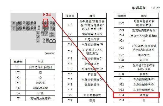 昂科拉保险盒图解中文图片