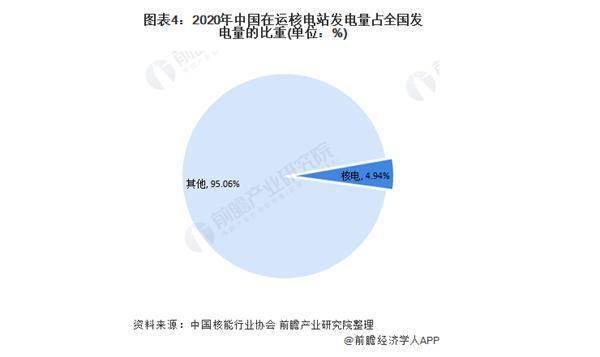 核电10公里内人口限制_微信支付限制图片