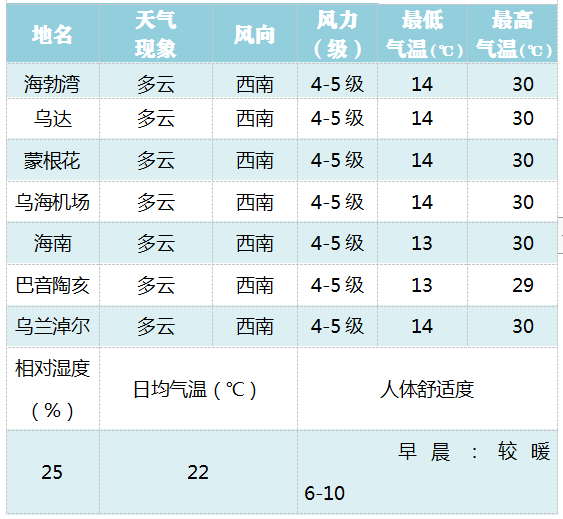 7人口3废卡天选几率_人口普查(2)