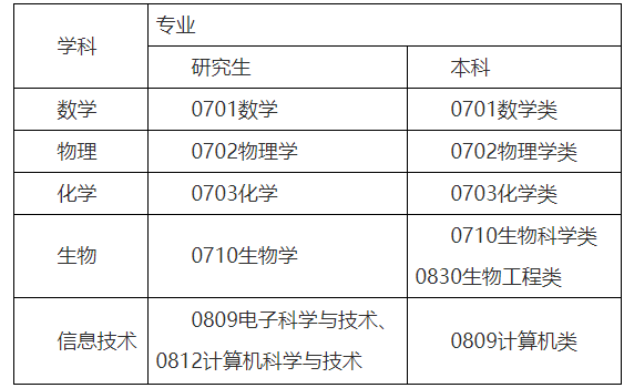 学校人口普查工作补贴_人口普查(3)