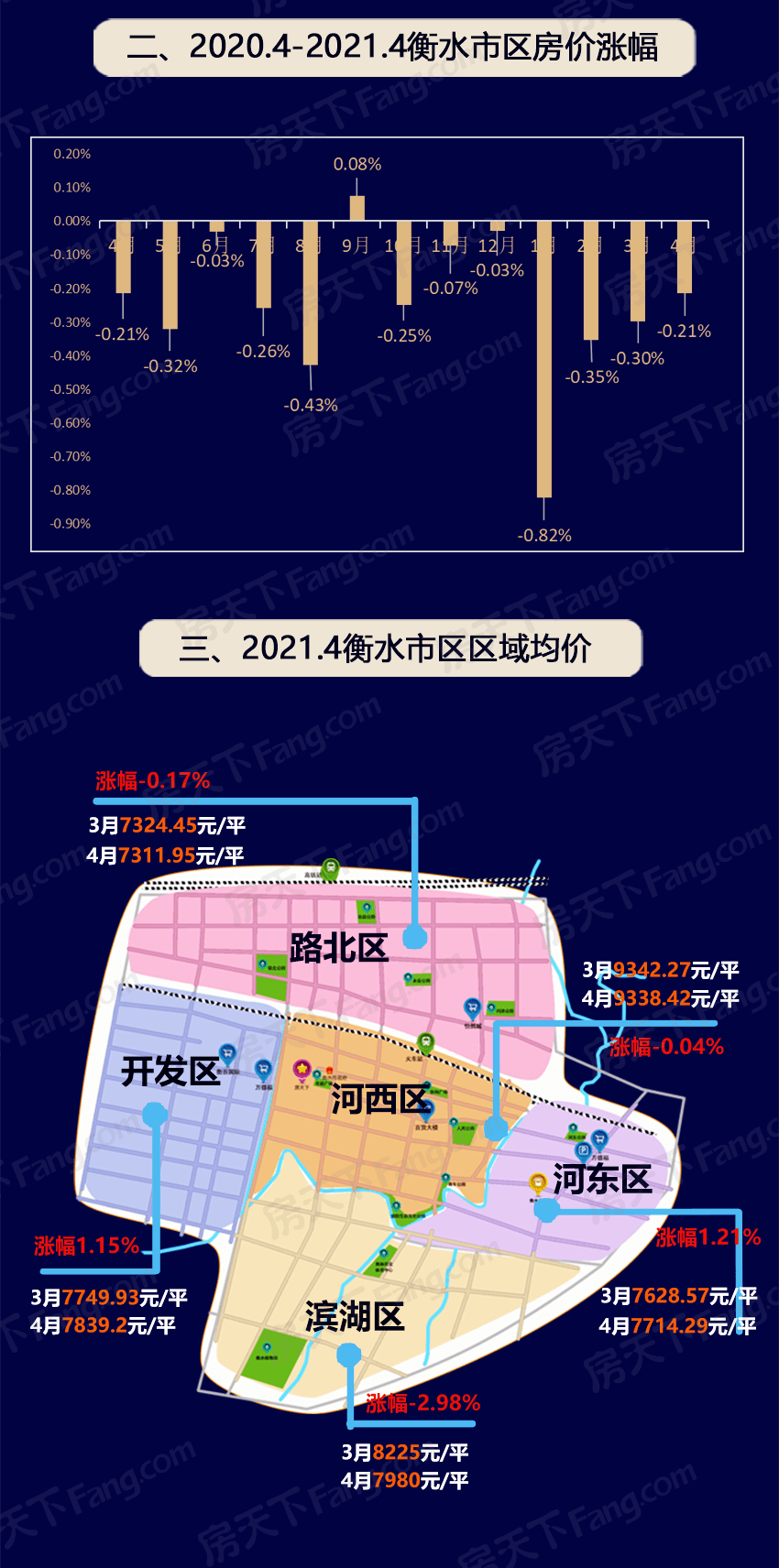 桃城区人口_衡水天气预报 未来一周15天天气查询 天气预报 911查询