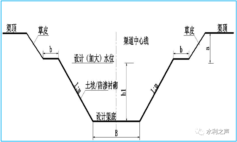 灌排渠道改造工程技术指引