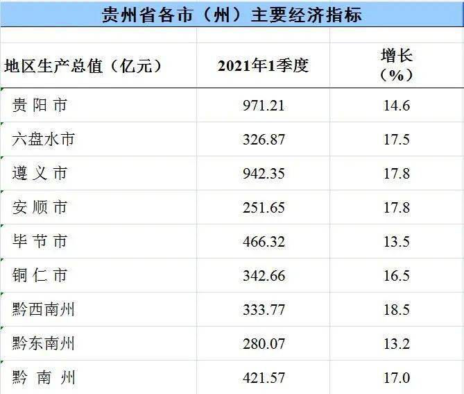 gdp排名行业_GDP半年排行:深圳增速居然垫底武汉领跑全国