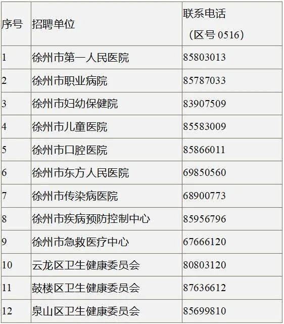 徐州人口2021总数_2021年徐州市泉山区公开招聘教师拟聘人员公示 一