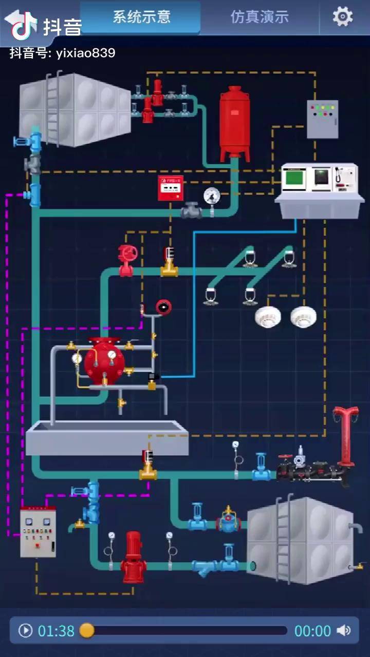 你们要的雨淋系统演示来咯全方位讲解一目了然消防知识中国消防消防界