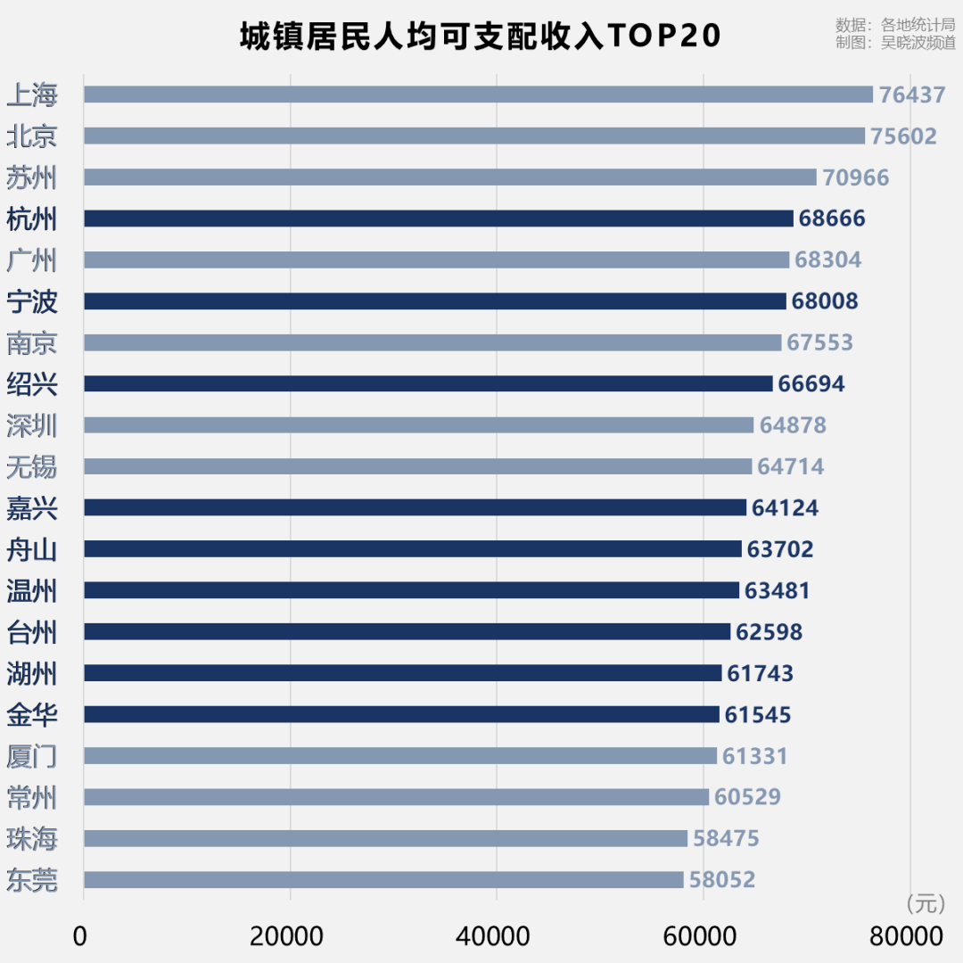 桐乡人均收入_桐乡凤凰湖(2)