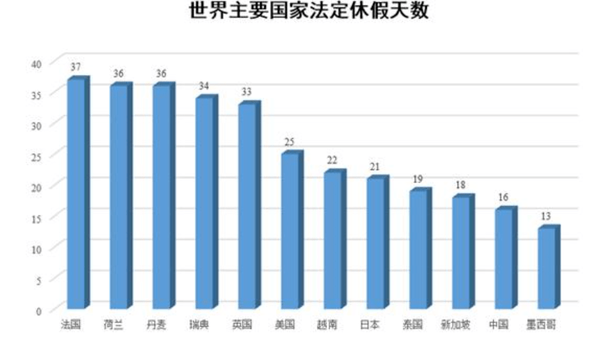 中国人均上班_中国人均寿命变化图(2)